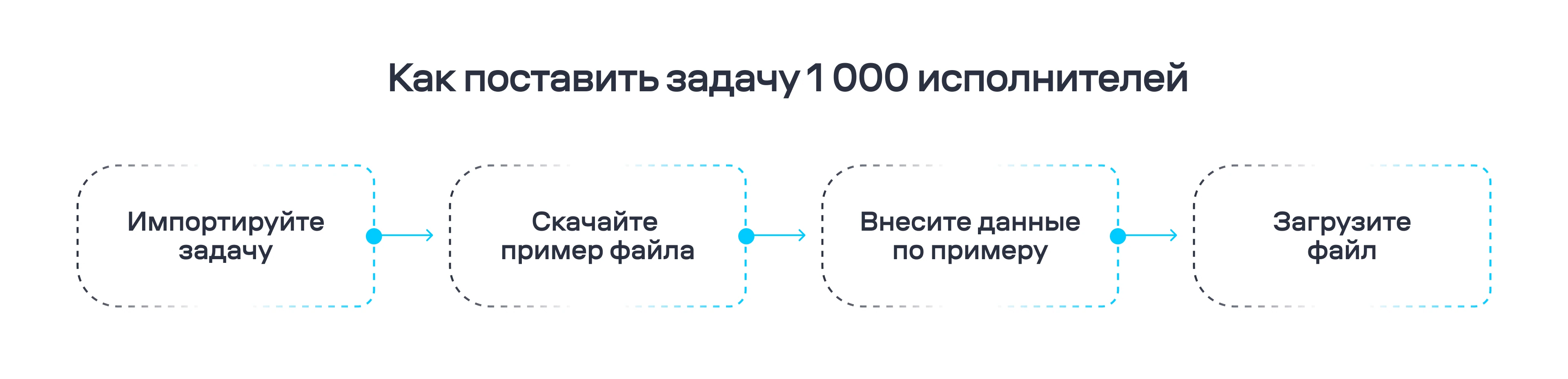 сценарий постановки задач