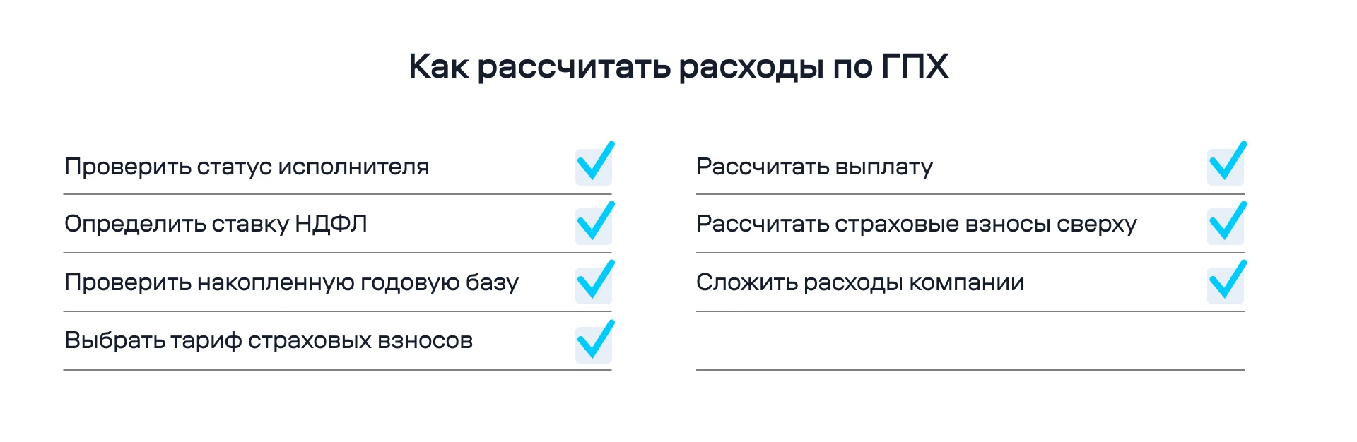 Как рассчитать расходы по ГПХ